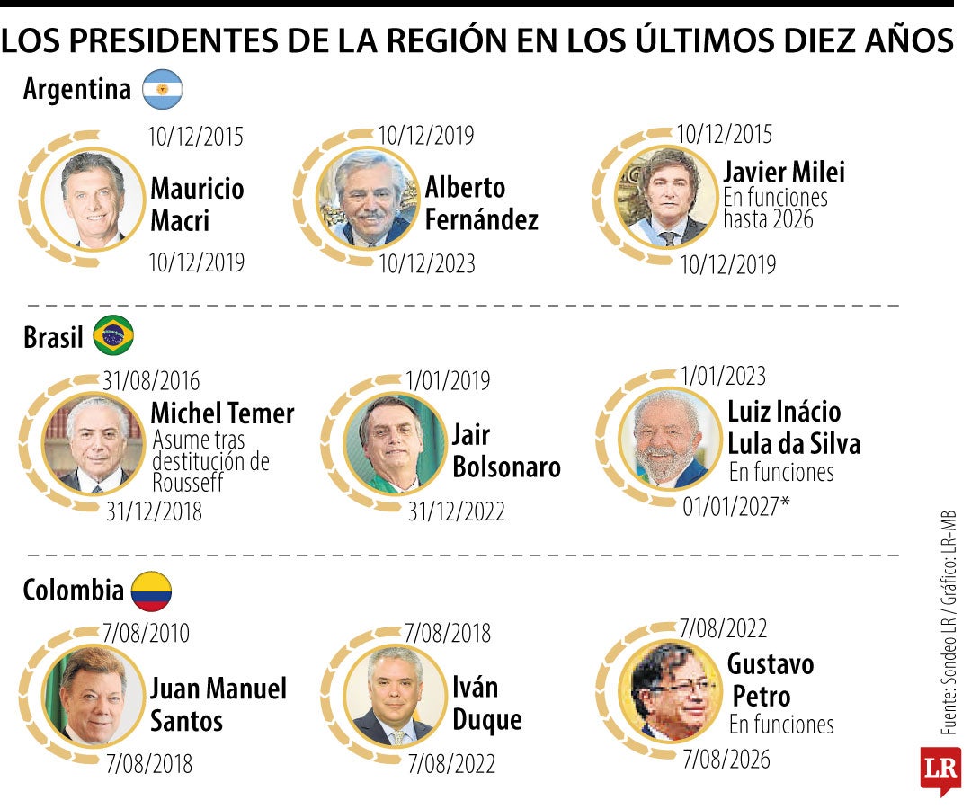 Perú y Haití, los de mayor revolcón presidencial