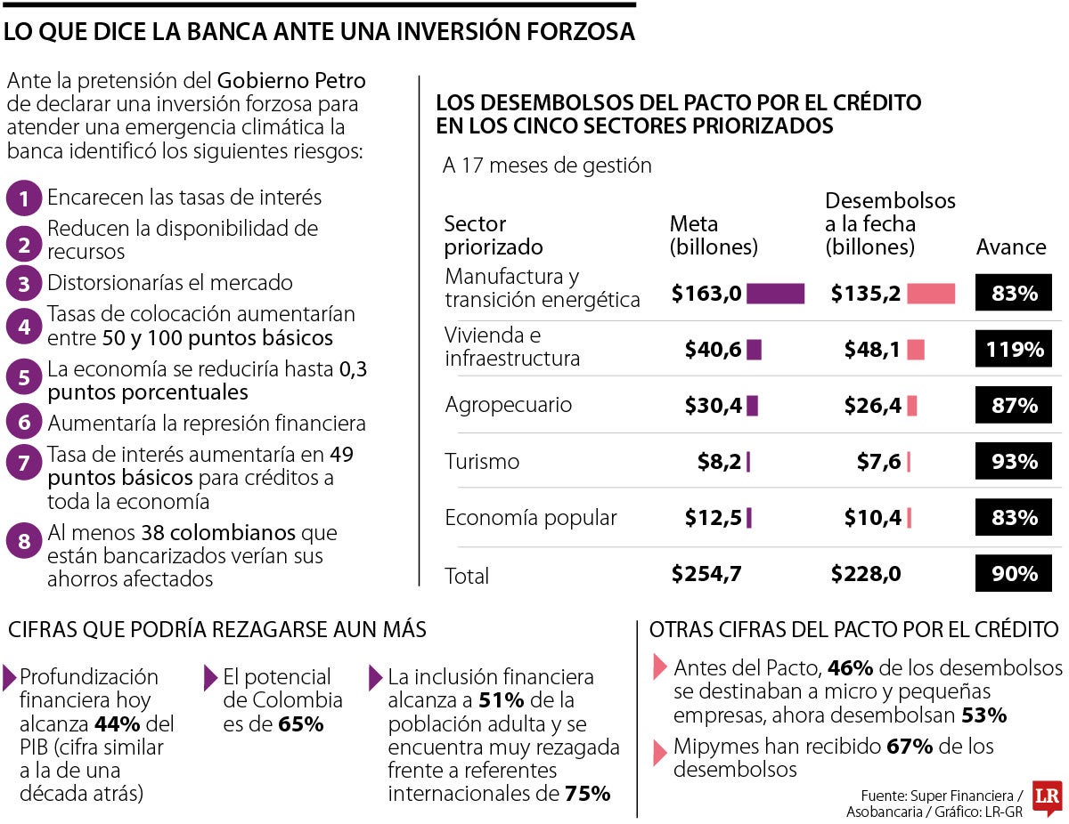 Lo que conllevaría la inversión forzosa 