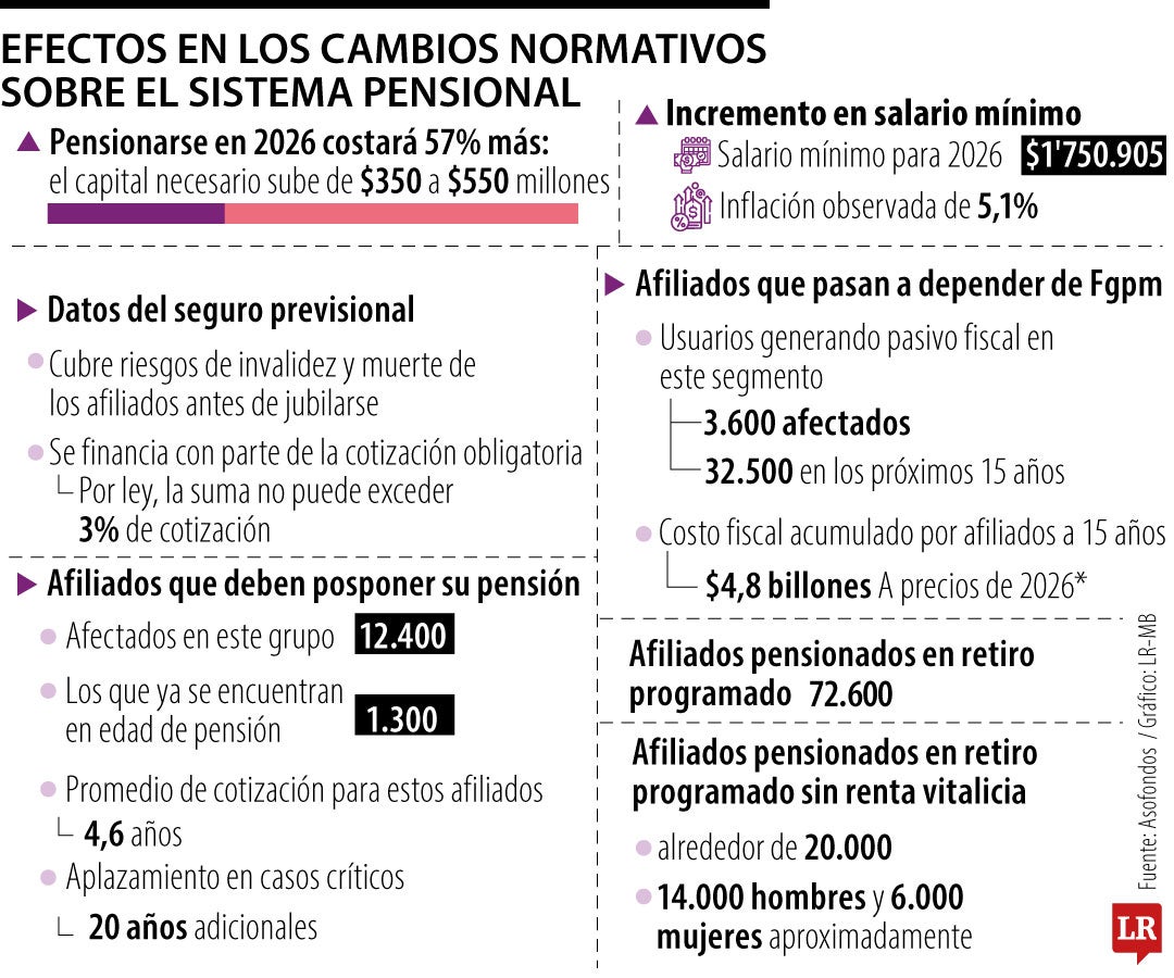 Los cambios que tendrán los pensionados