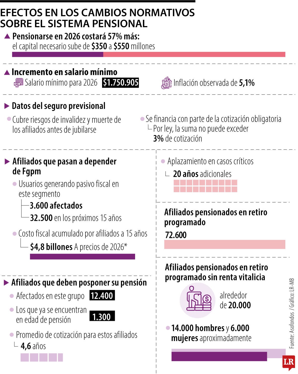 Los cambios que tendrán los pensionados