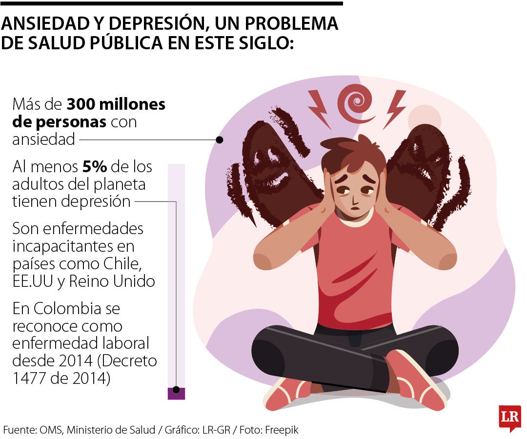 Ansiedad y depresión