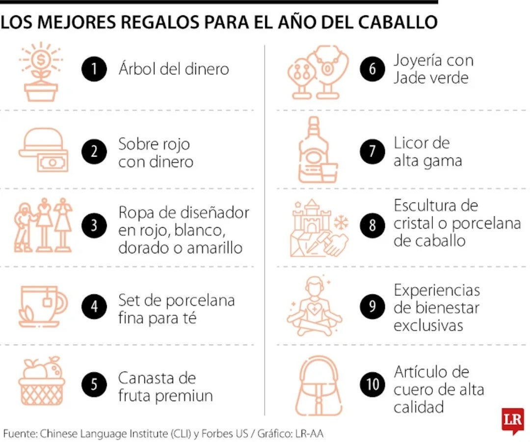En el año del Caballo, estos son los 10 mejores regalos para las festividades chinas