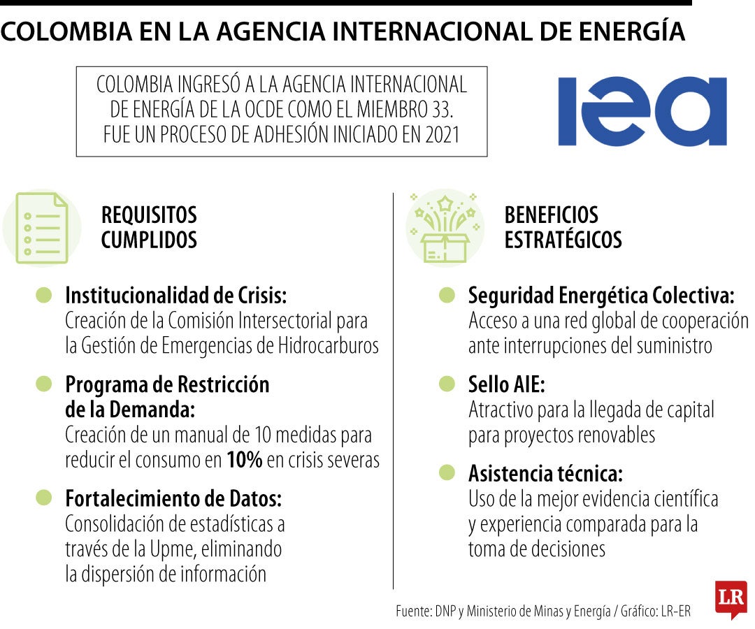 Colombia ingresa a la Agencia Internacional de Energía
