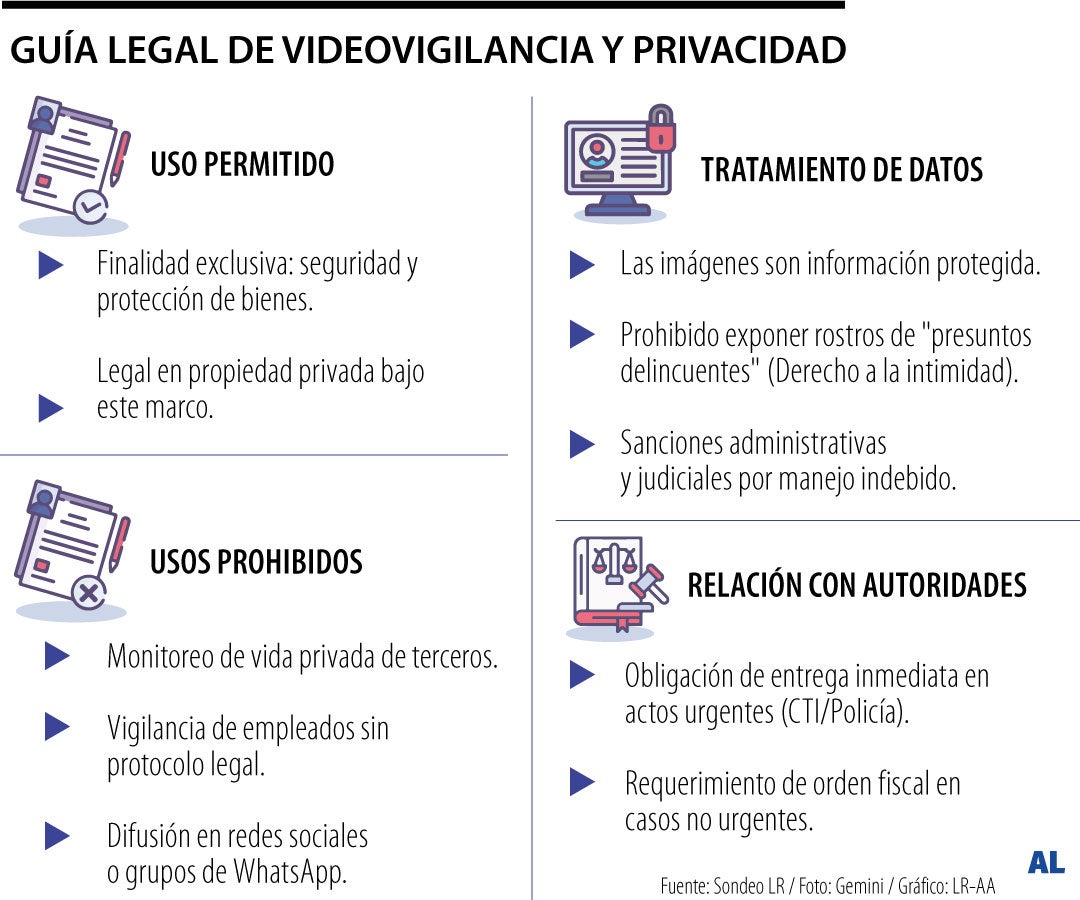Evite multa, cámaras de vigilancia tienen restricciones legales