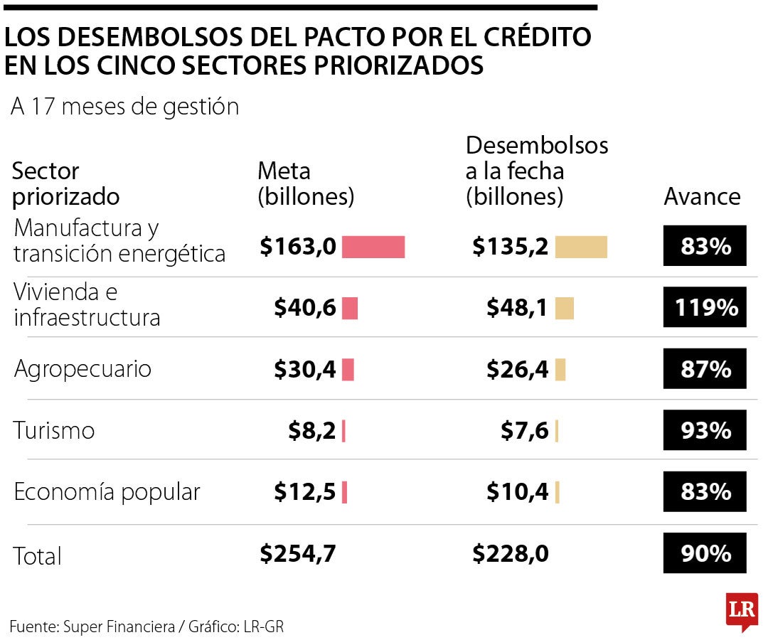 Hacer política con el valor de los préstamos