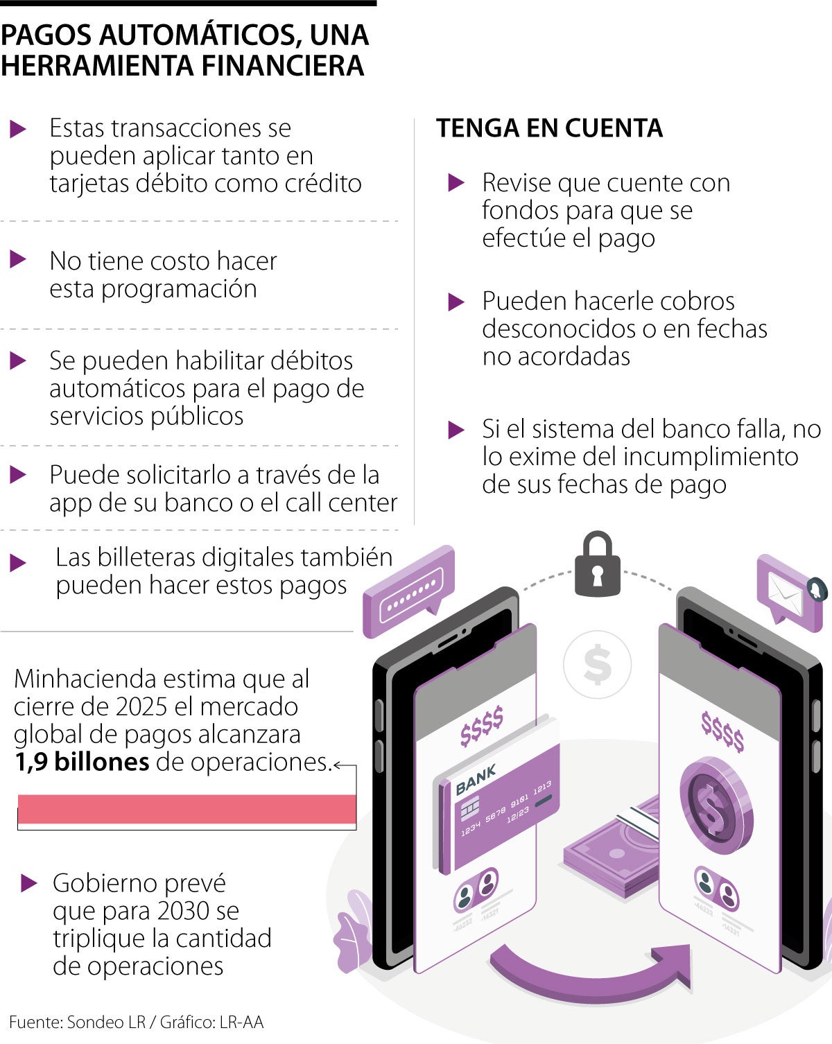 Así puede activar los pagos automáticos con sus tarjetas