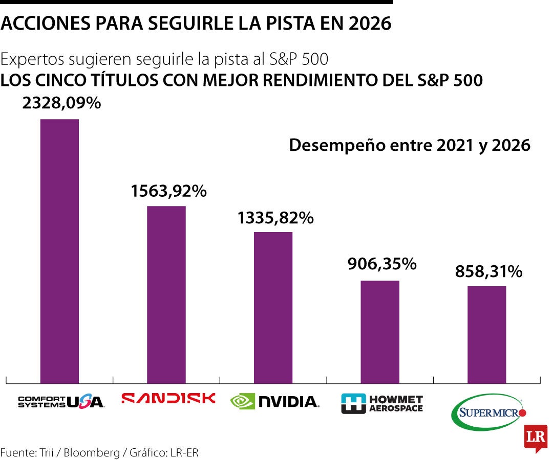 Las cinco acciones con mejores desempeños en el S&P 500