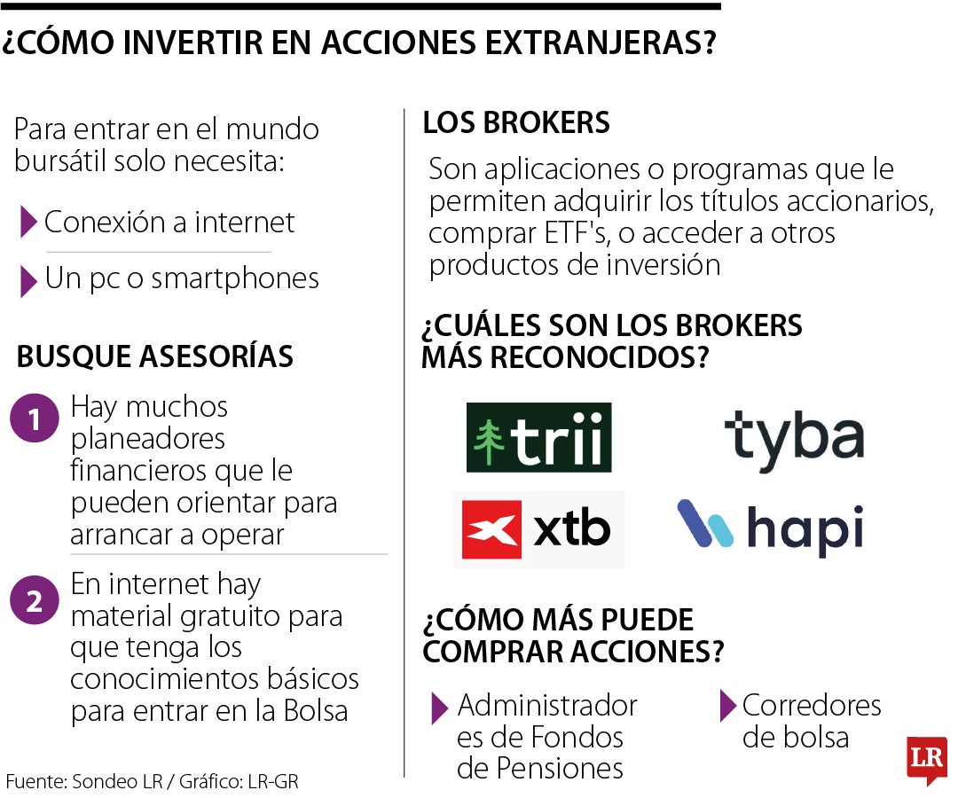 Cómo empezar a invertir en acciones, según los analistas