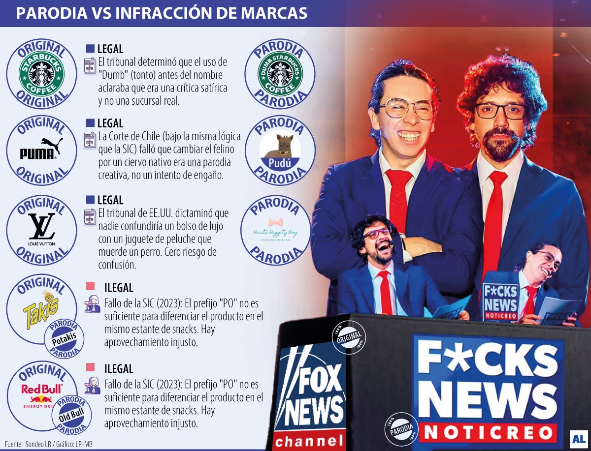 ¿Sátira o infracción? El límite legal entre la parodia y el registro de marca