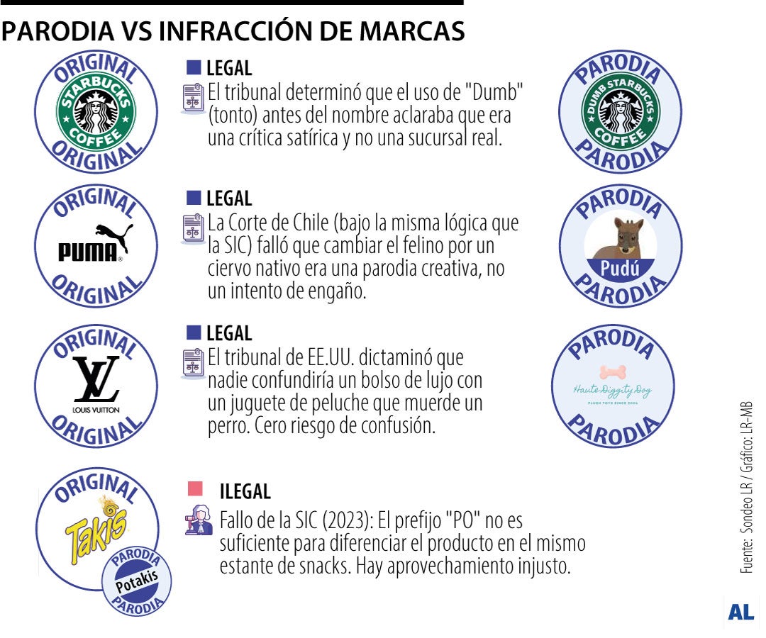 ¿Sátira o infracción? El límite legal entre la parodia y el registro de marca