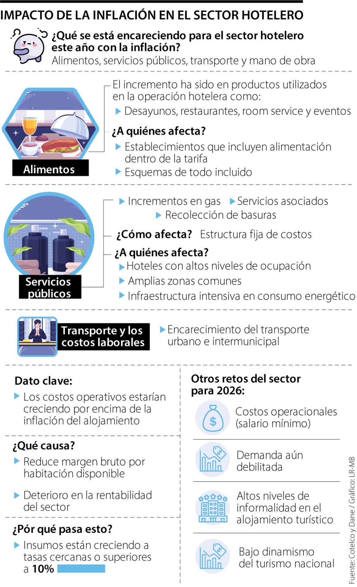 Inflación en el sector hotelero