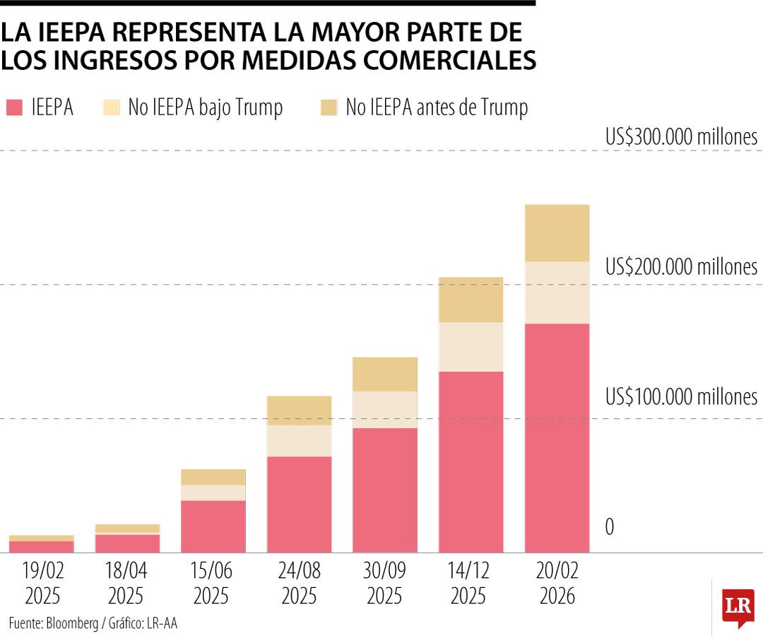 Reversazo arancelario de alto impacto