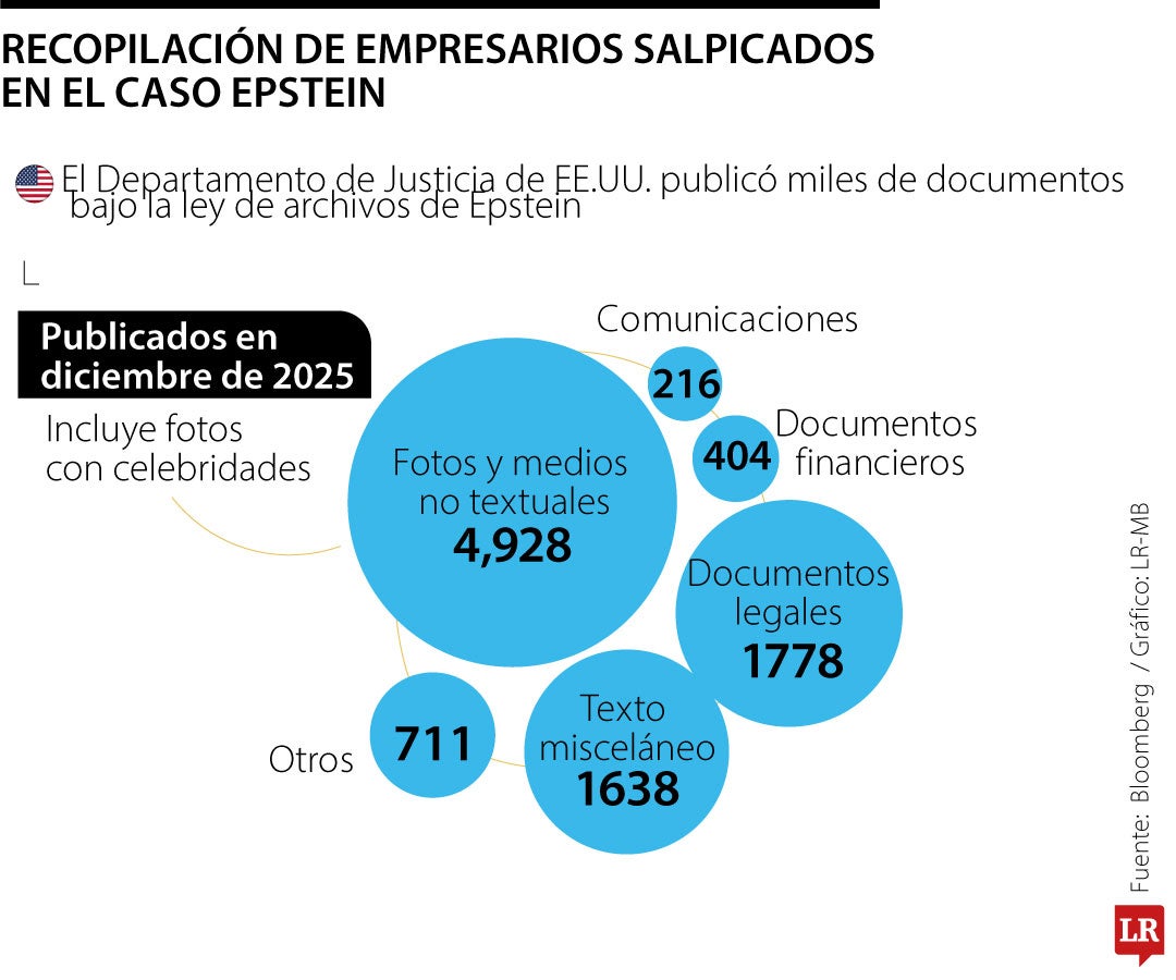 El círculo corporativo detrás de los Epstein Files