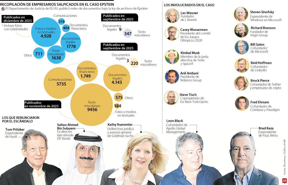 El círculo corporativo detrás de los Epstein Files