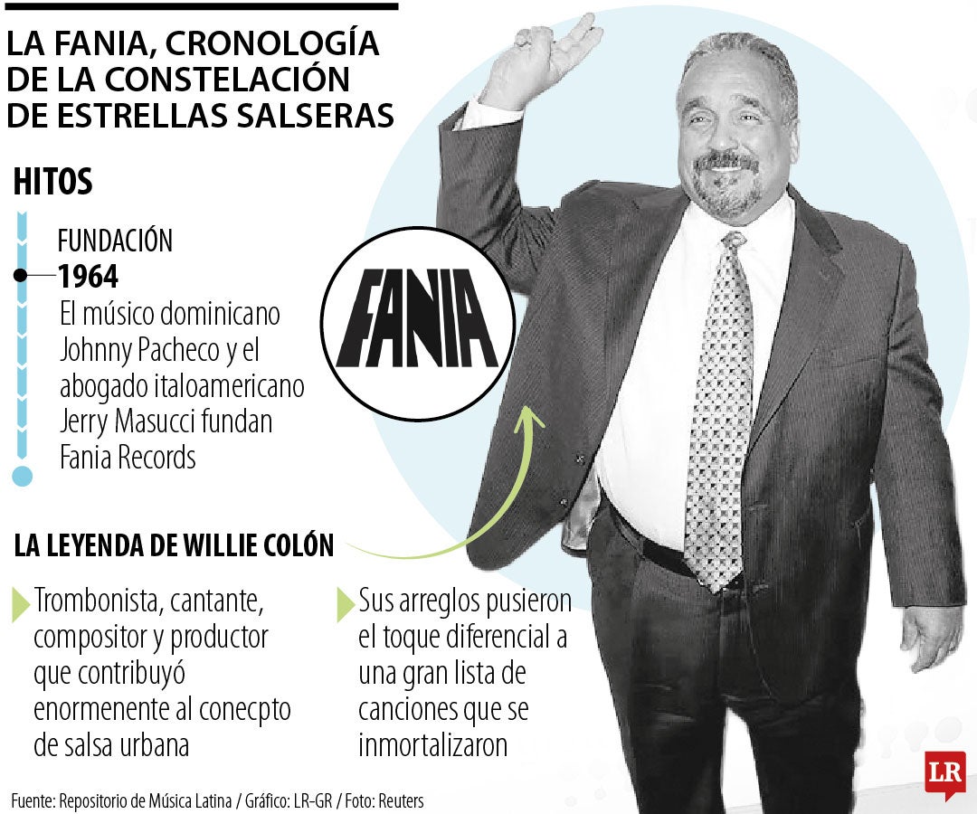 Radiografía del aporte de Wille Colón.