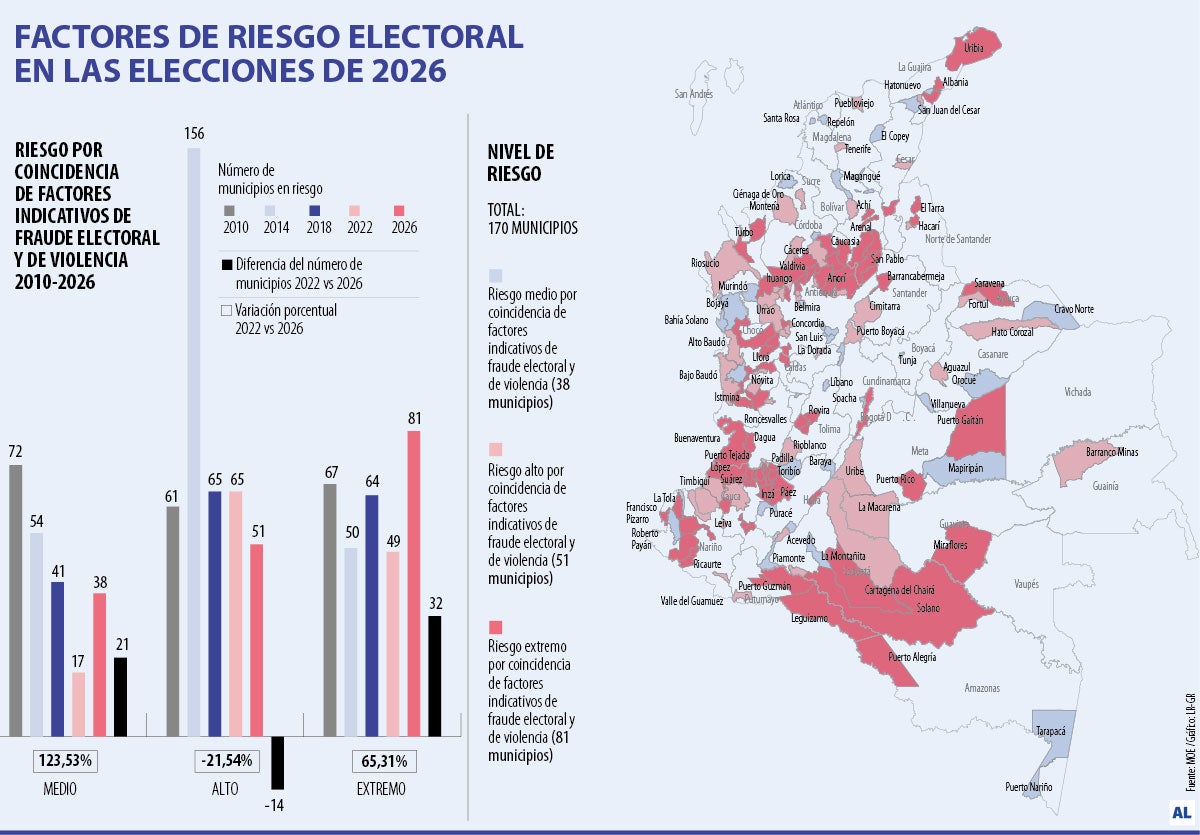 Riesgo electoral