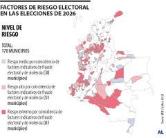 Riesgo electoral Riesgo electoral