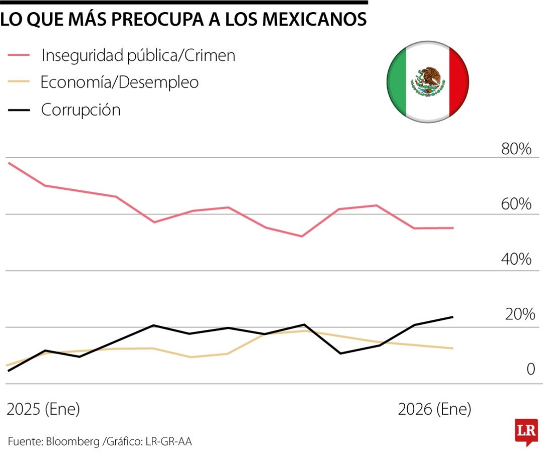 La geopolítica del narcotráfico se estremece