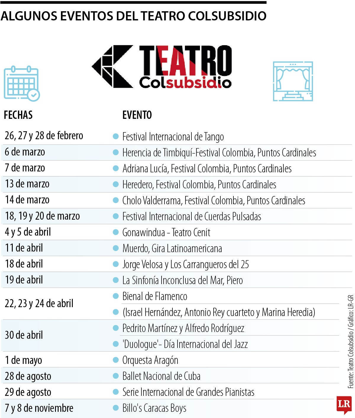 Agenda del Teatro Colsubsidio