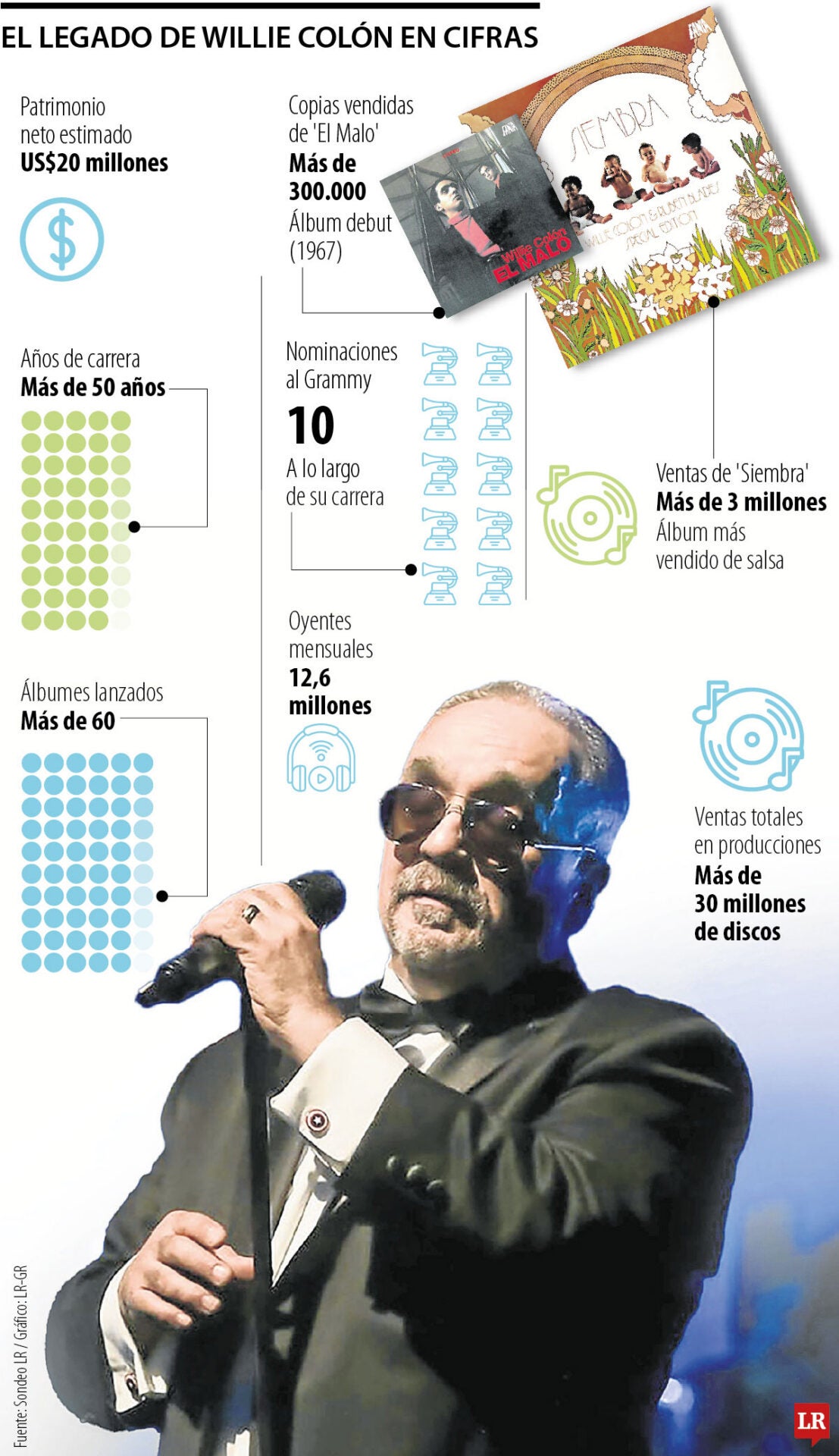 El legado de Willie Colón