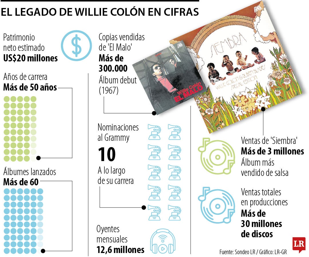 El legado de Willie Colón
