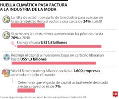 El medioambiente sufre las prácticas de la moda El medioambiente sufre las prácticas de la moda