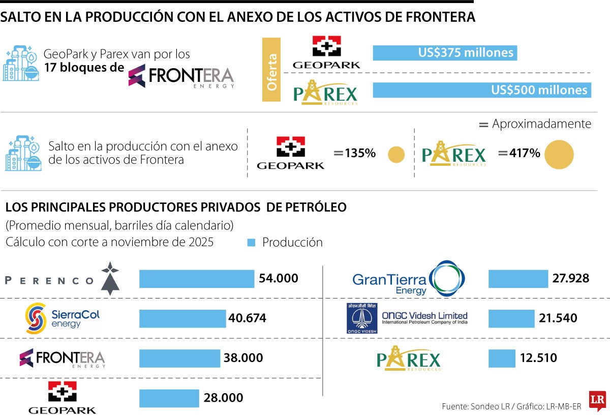 Salro de producción con el anexo de los activos de Frontera