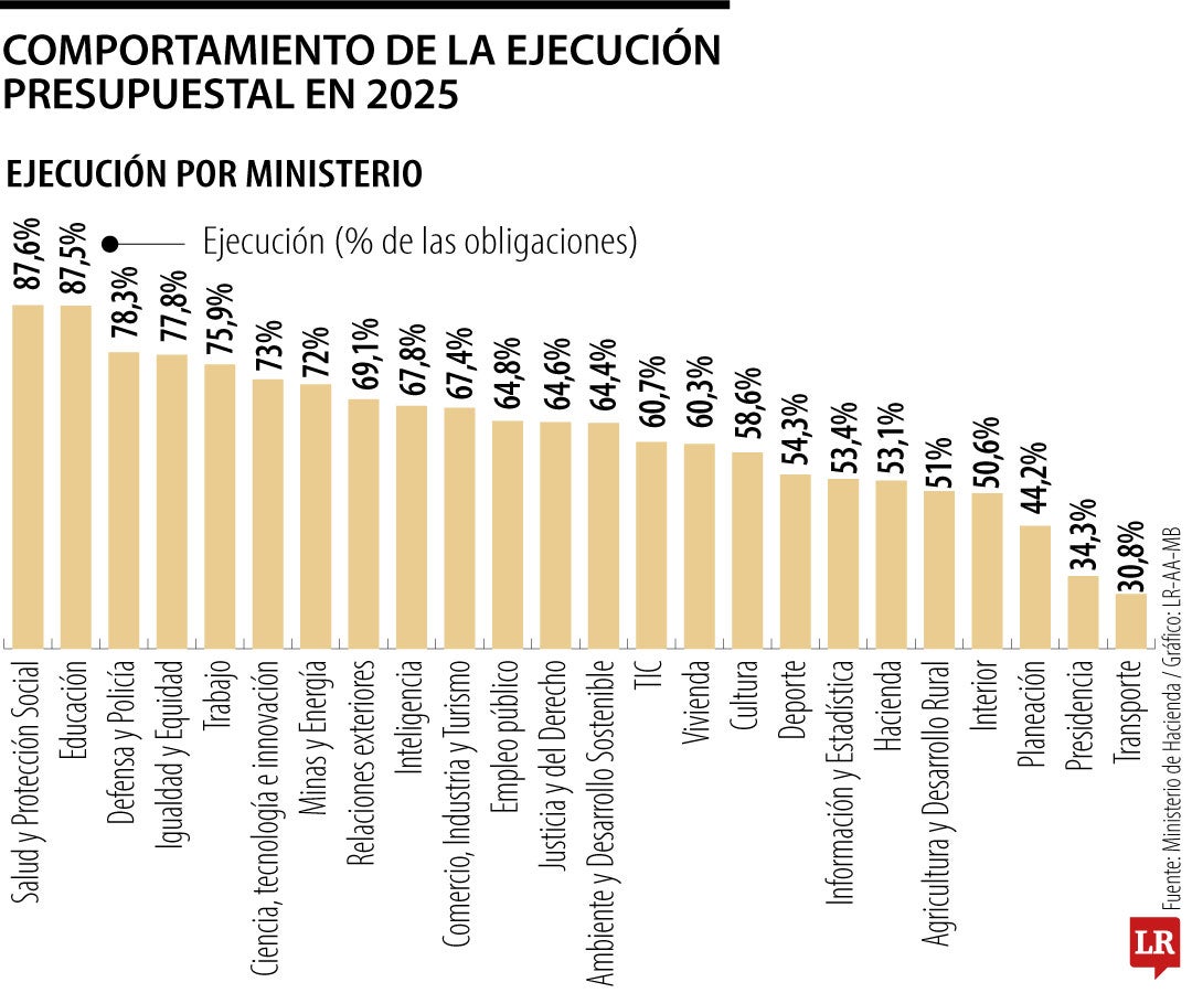 La emergencia también puede ser más ahorro
