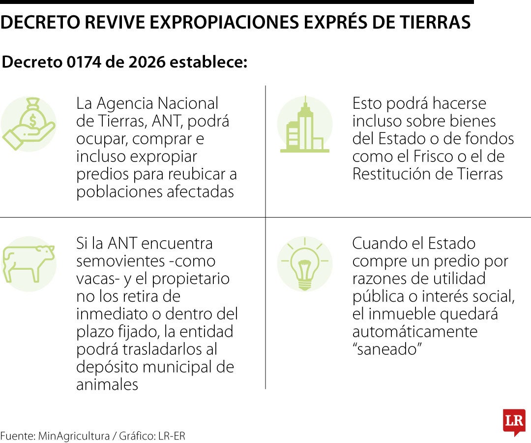 Expropiaciones exprés por emergencia económica