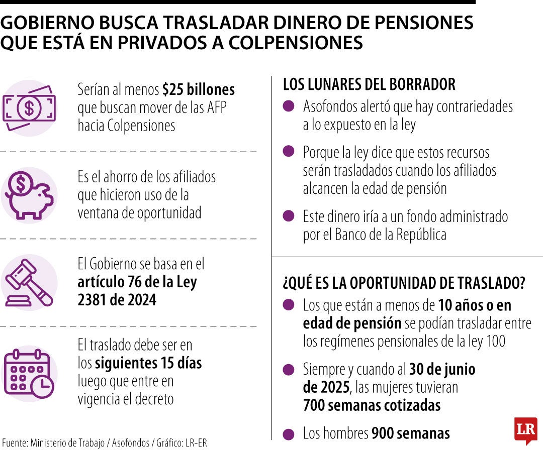 Borrador de decreto de pensiones