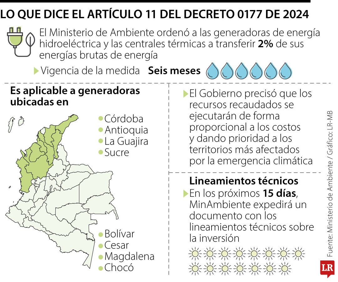 Generadoras pagarán 2% sobre ventas brutas de energía vendida