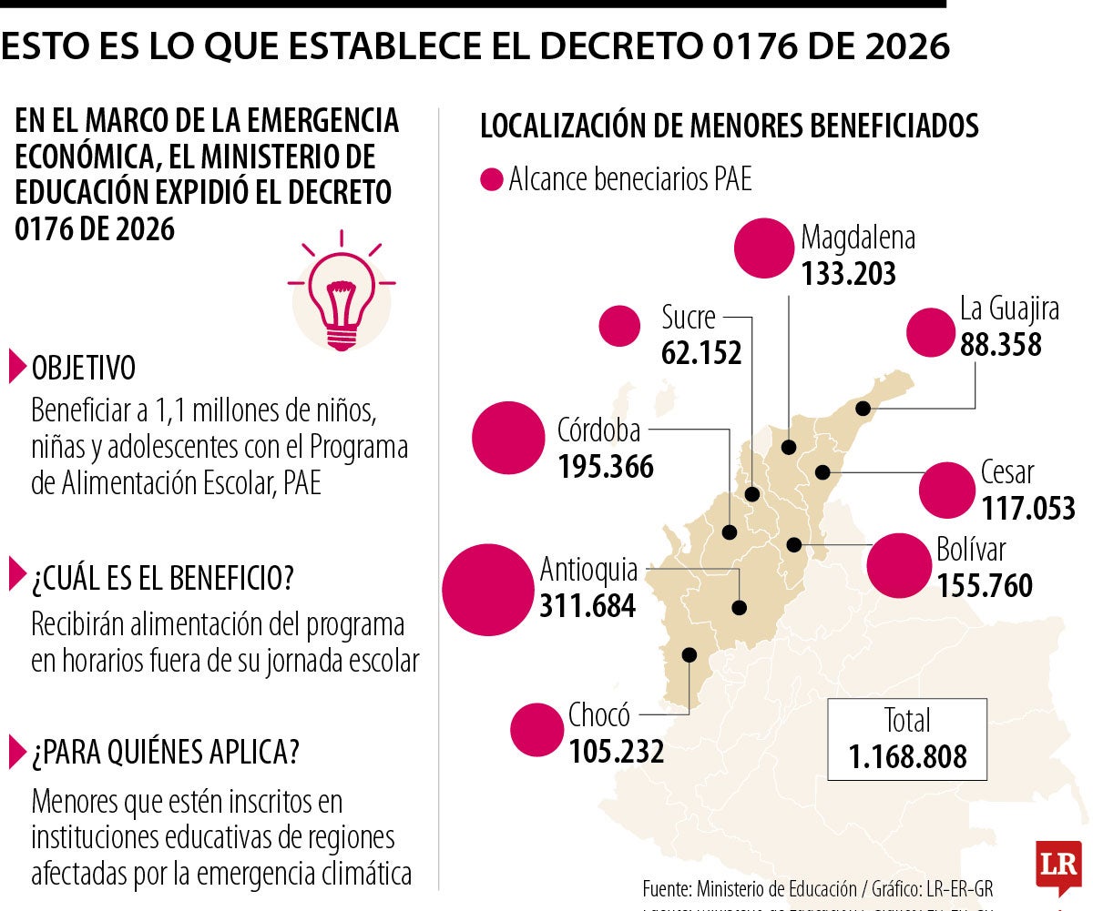 Decreto Ministerio de Educación