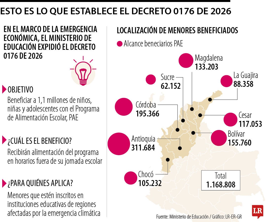 Decreto MinEducación
