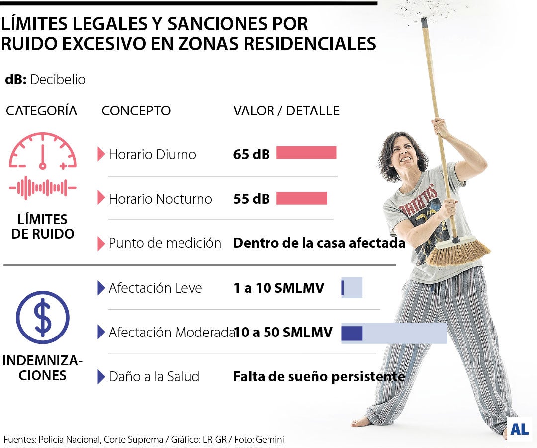 Leyes contra el ruido