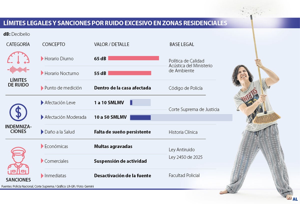 Leyes contra el ruido