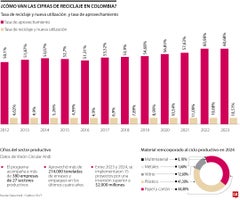 web_900_esp_economiacircular_reciclaje_p6