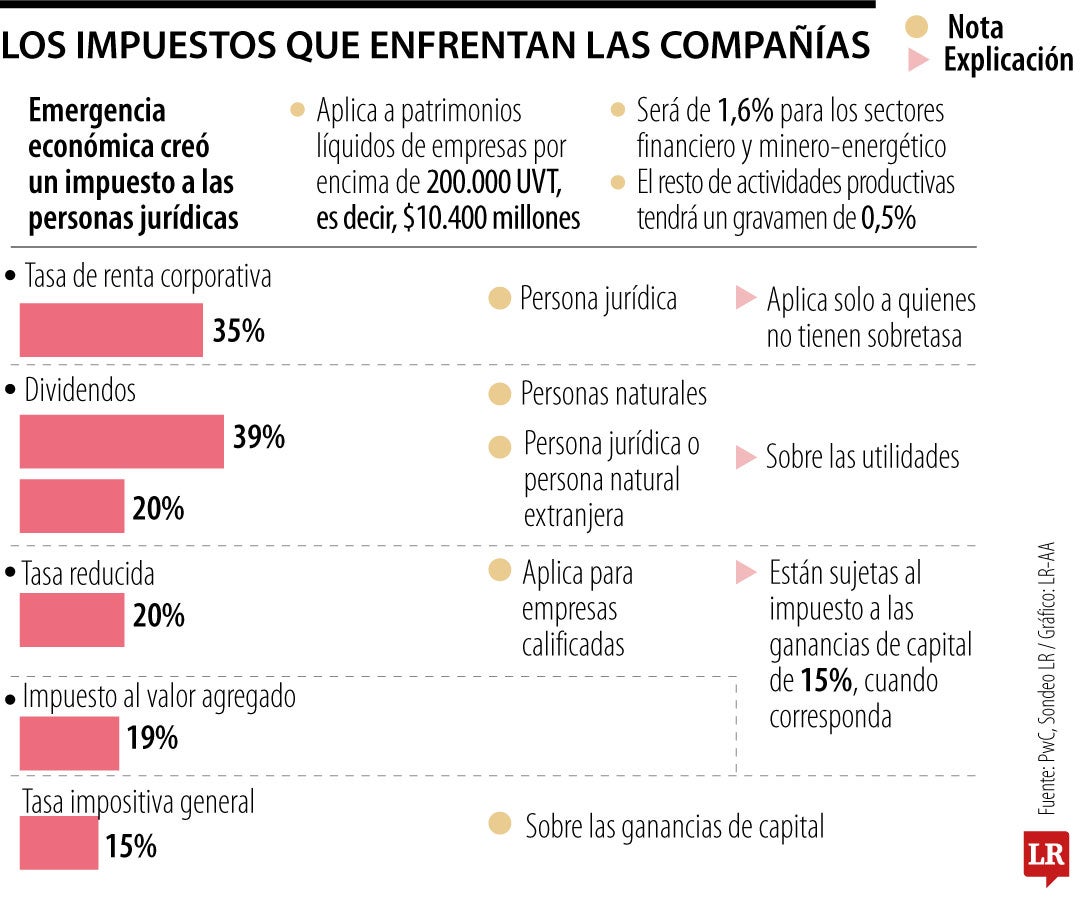 Cuando los impuestos rajan la libertad