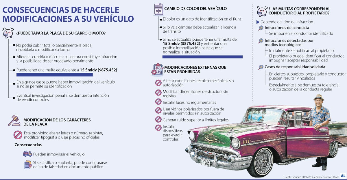 Consecuencias de transformaciones ilegales en carros