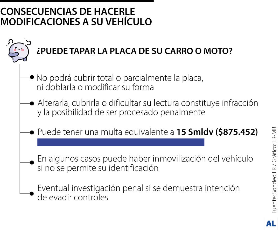 Consecuencias de transformaciones ilegales en carros