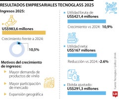 Gráfico LR
