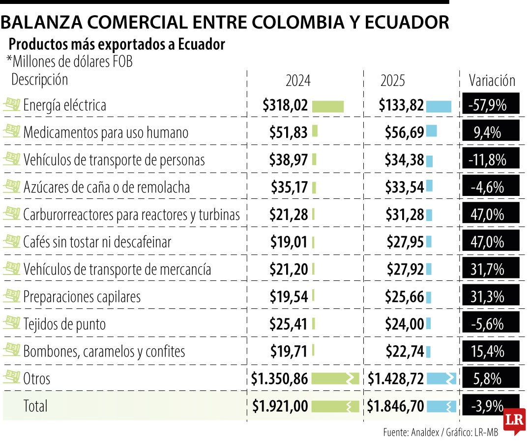 Energía y medicamentos saldrán más caros para los ecuatorianos