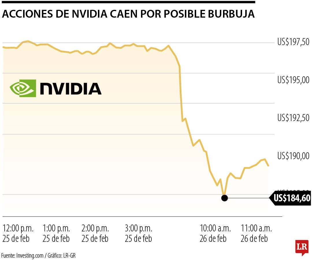 S&P 500 cierra al alza antes de que se publiquen los resultados de Nvidia