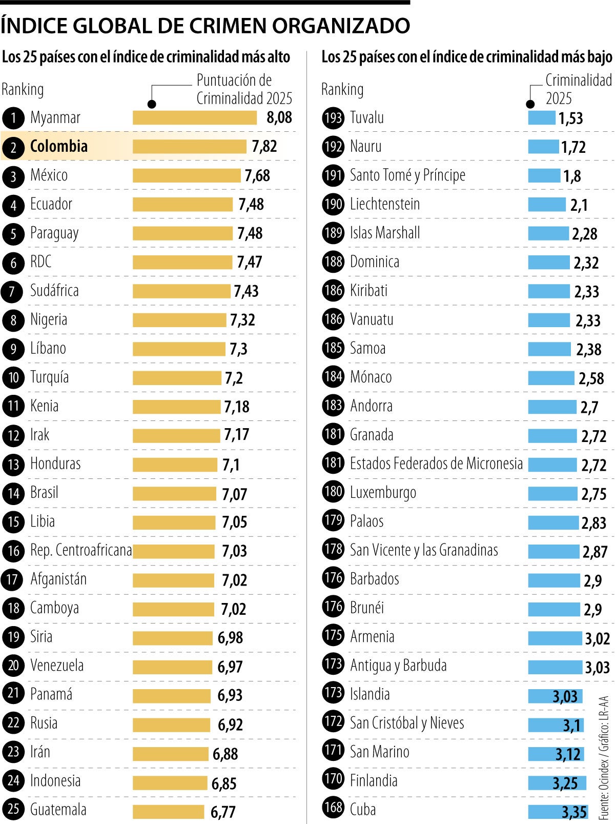 Índice Global de Crimen Organizado