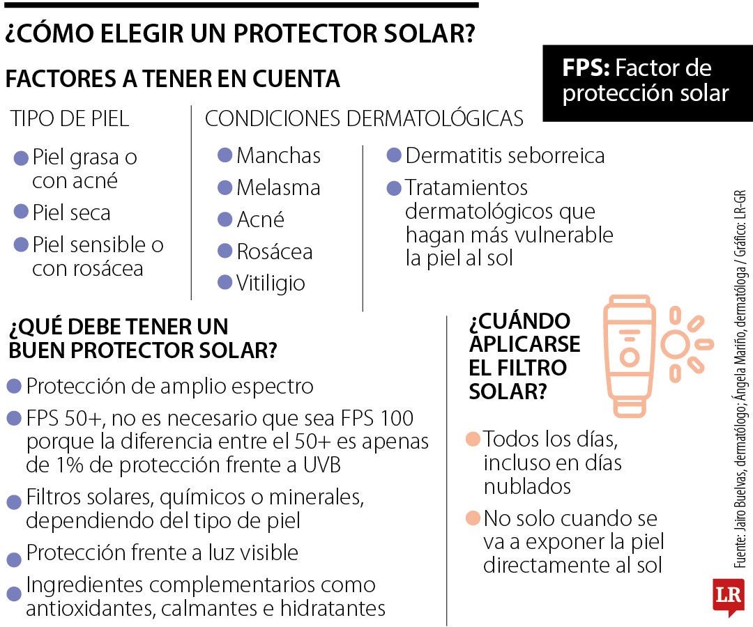 Cómo elegir un protector solar