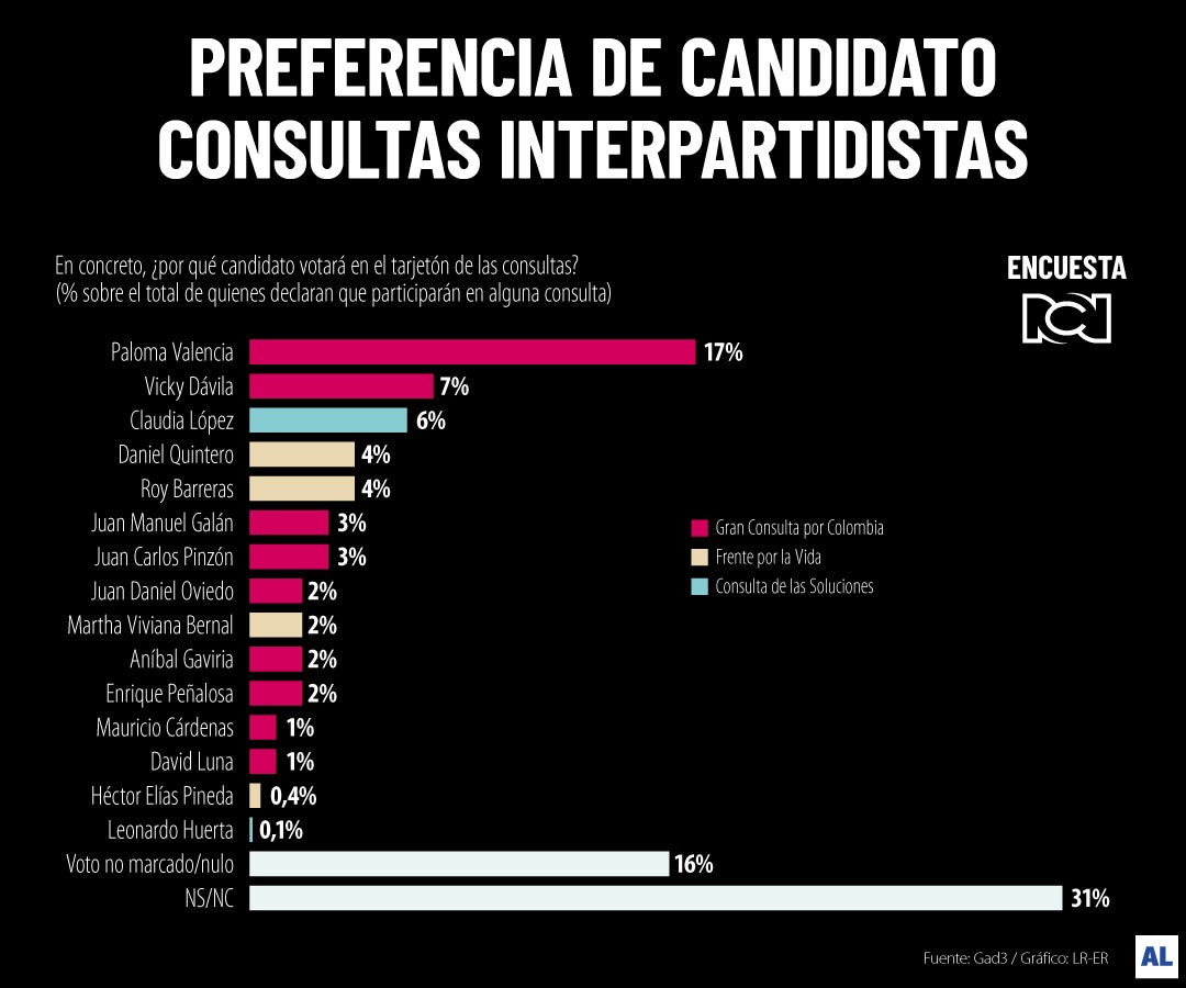 Preferencia de candidatos en consultas interpartidistas
