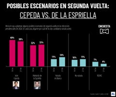 Escenario Cepeda Vs De la Espriella Escenario Cepeda Vs De la Espriella
