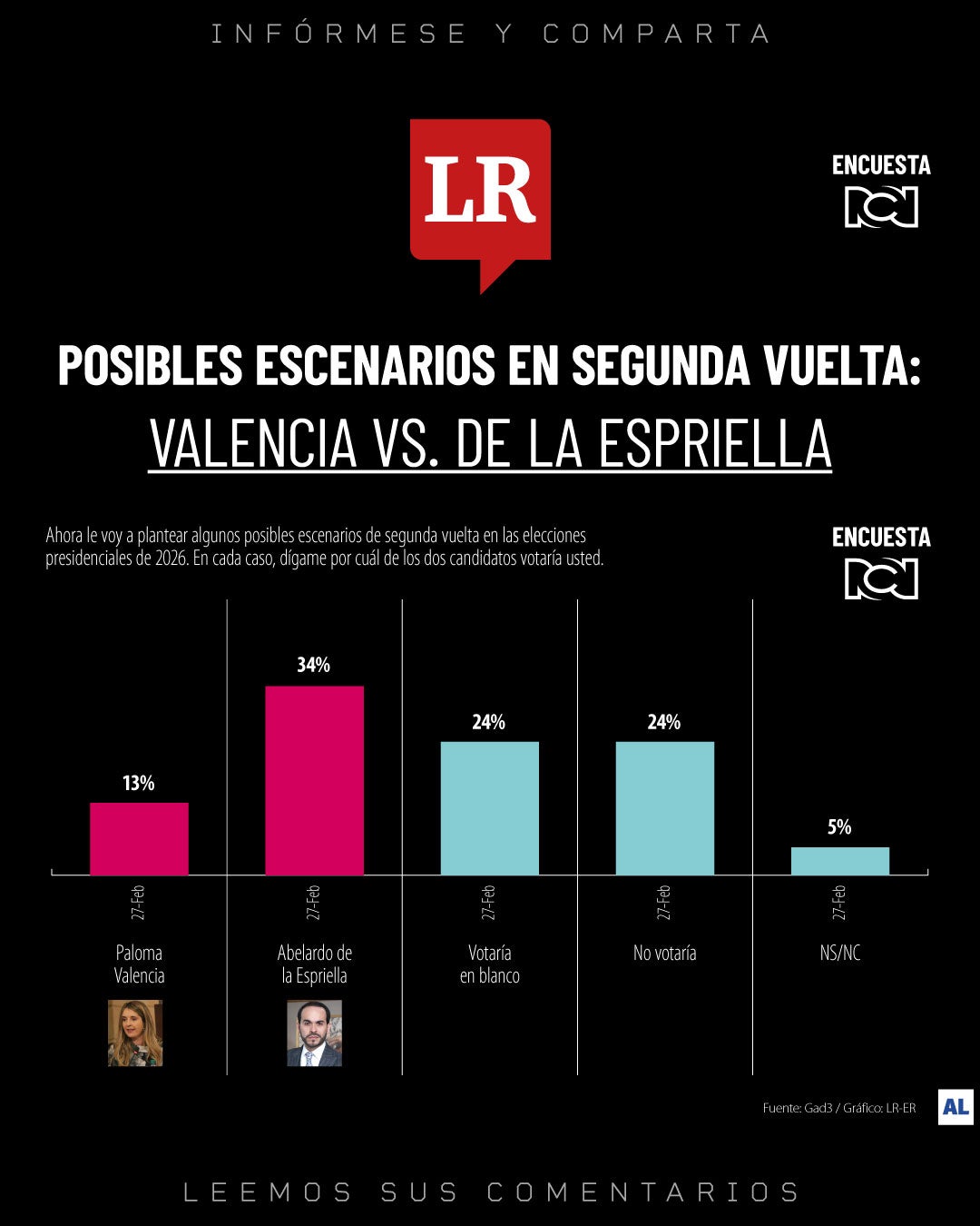 Escenario De la Espriella Vs Fajardo