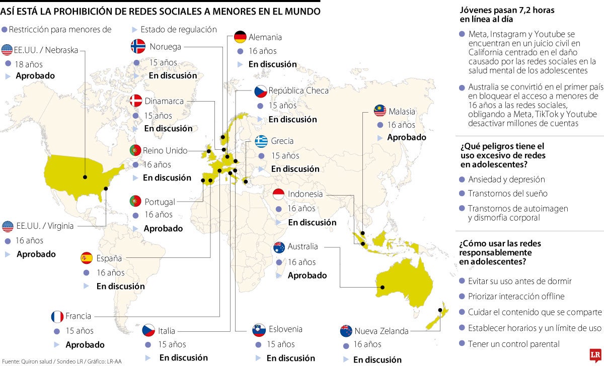 Los países que han restringido el uso de redes sociales en menores