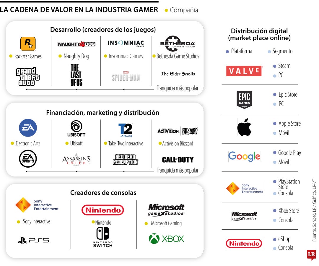 Panorama del mercado gamer.