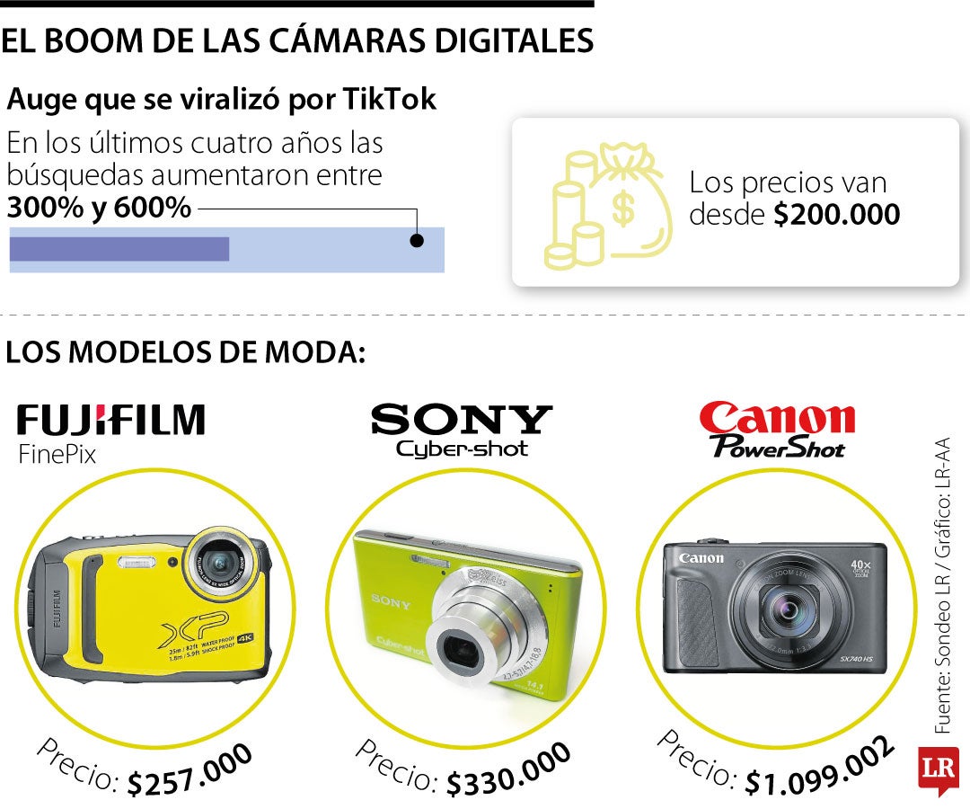 El boom de las cámara digitales de regreso